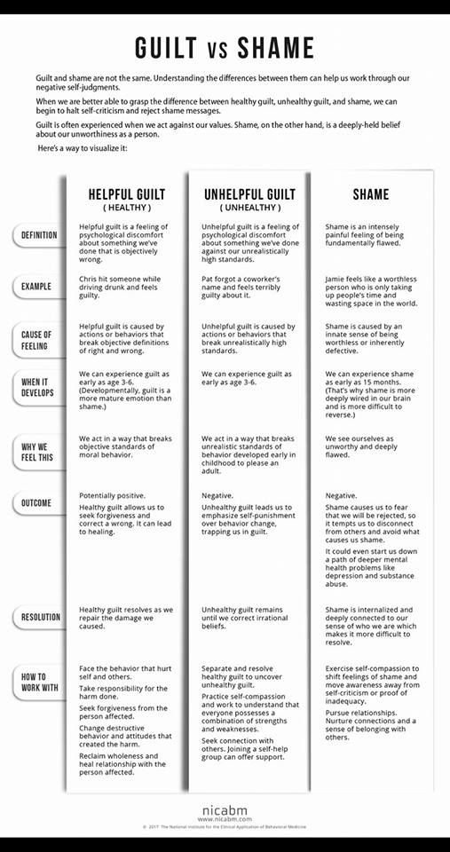 Shame Amp Guilt Worksheet How To Know When Its Justified And What Worksheets Library