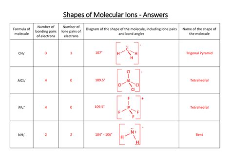 Shapes Of Molecules Worksheet Pdf