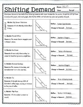 5 Ways to Excel at Shifting Demand Worksheet Answers