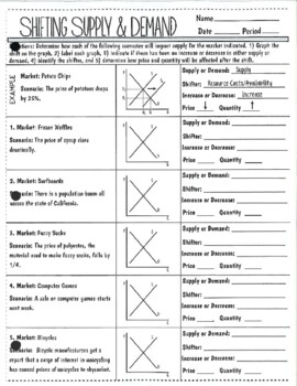 Shifting Supply Amp Demand Practice Worksheet Includes Answer Key Economics