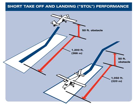 5 Ways to Master Short Takeoff and Landing