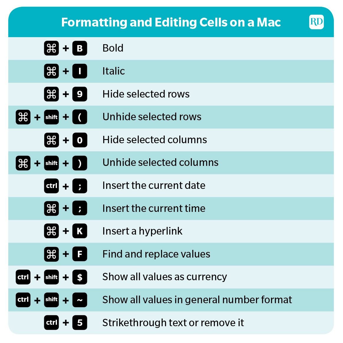 Shortcut To Select All Worksheets In Excel