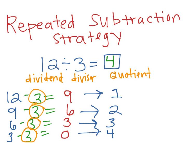 Showme Division As Repeated Subtraction