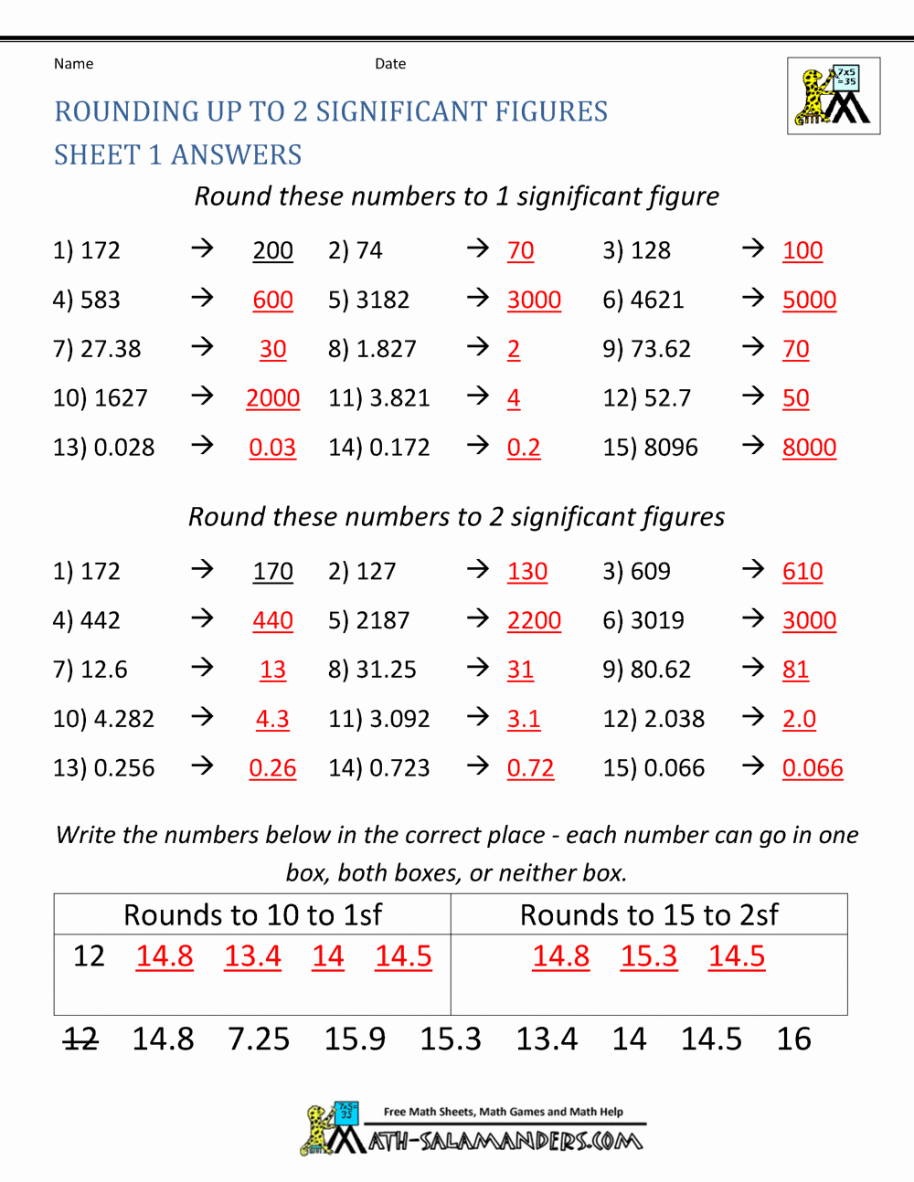 5 Essential Sig Fig Worksheet Tips for Chemistry Students