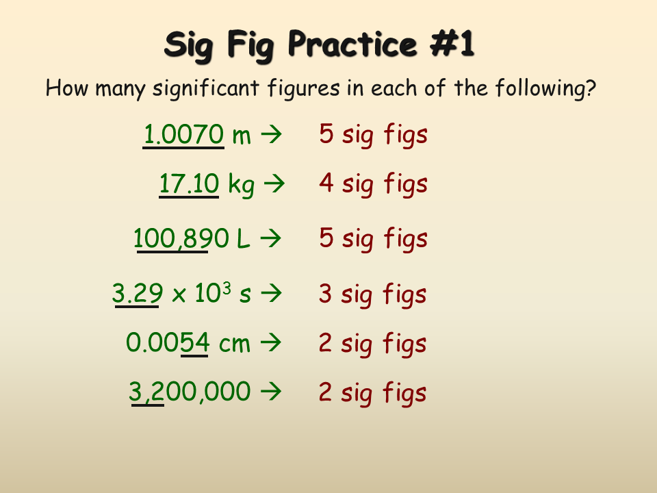 Sig Figs Amp Scientific Notation Part 1 Youtube