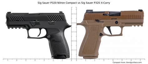 Sig P320 Compact vs Carry: Which is Right for You?