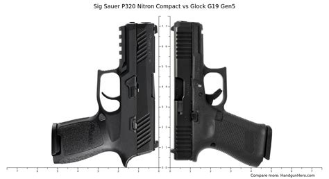 Sig Sauer P320 Nitron Compact Vs Glock G19 Gen5 Size Comparison