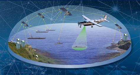 Signals And Intelligence Signals Intelligence Military Technology