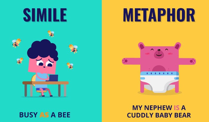 Similes Metaphors And Metaphors In English By Grammatical Tpt