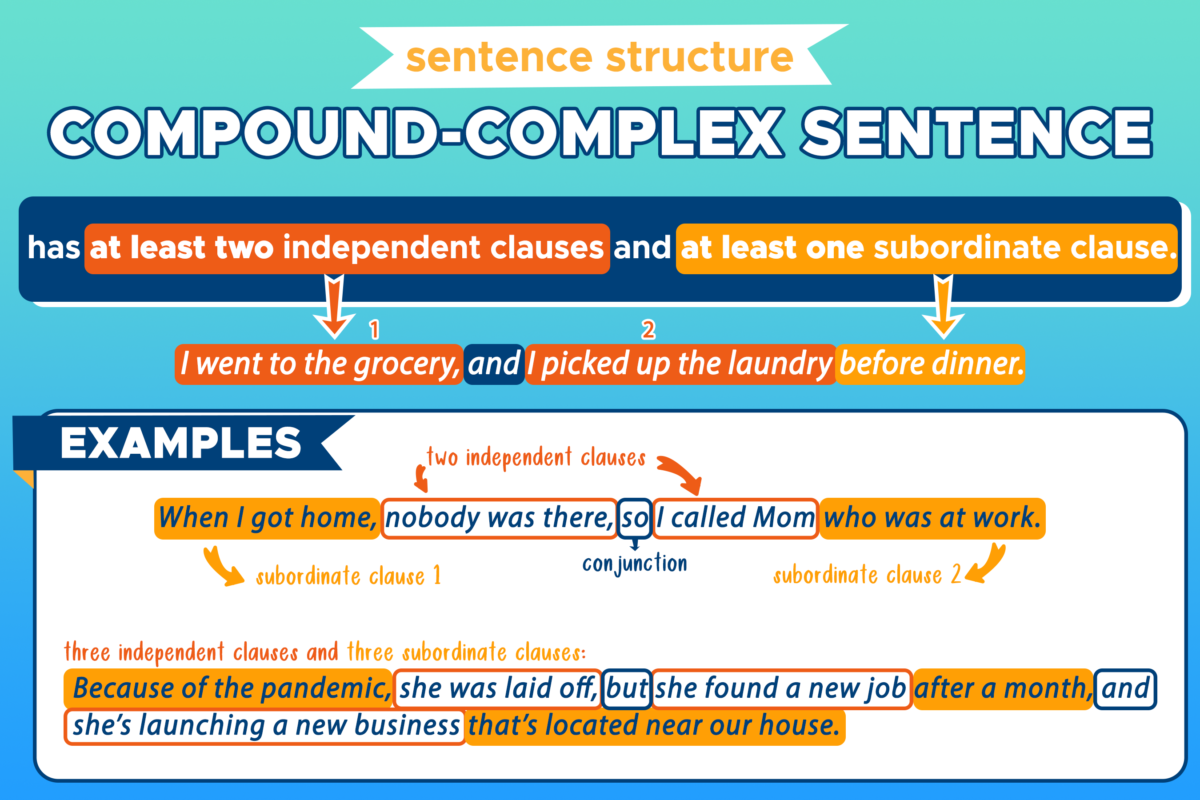 Simple Compound Complex Sentences Tmk Education