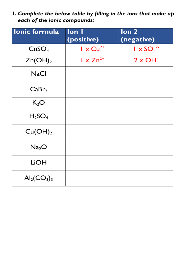 Simple Ion Worksheets