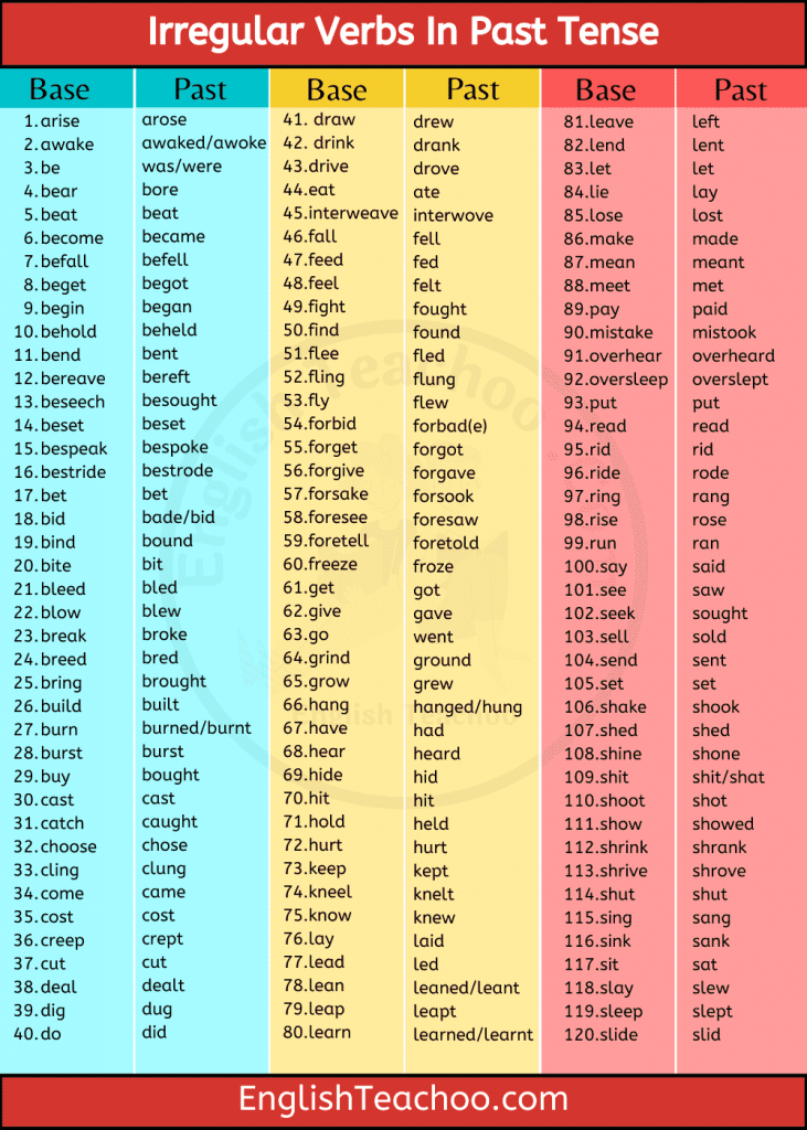 Simple Past Tense Irregular Verbs Sweet Level 1 Writing