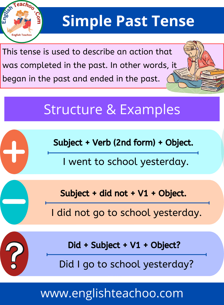 Simple Past Tense Rules And Examples English Grammar