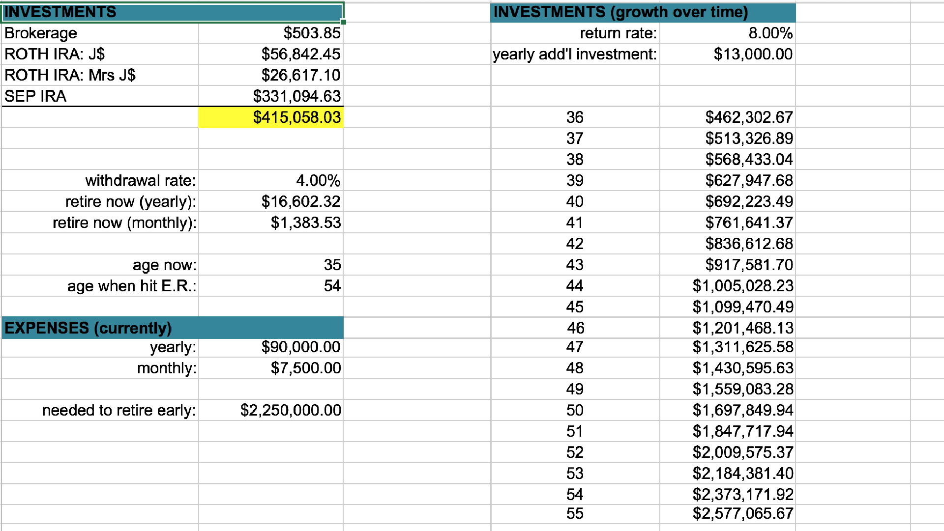 Simple Personal Budget Spreadsheet Intended For 15 Easytouse Budget