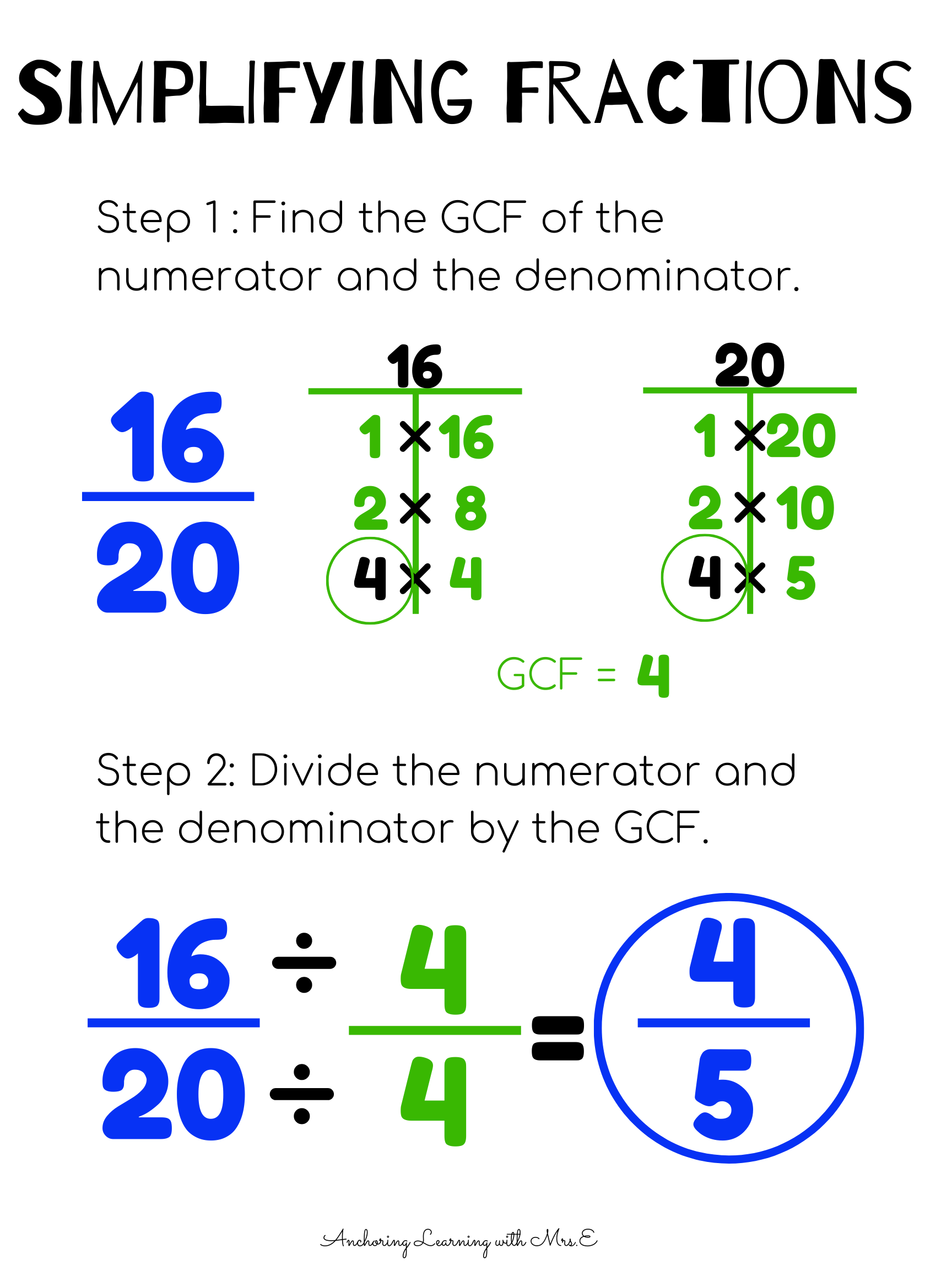 Simplify Fractions 5Th Grade Math Simple Fraction Facts More