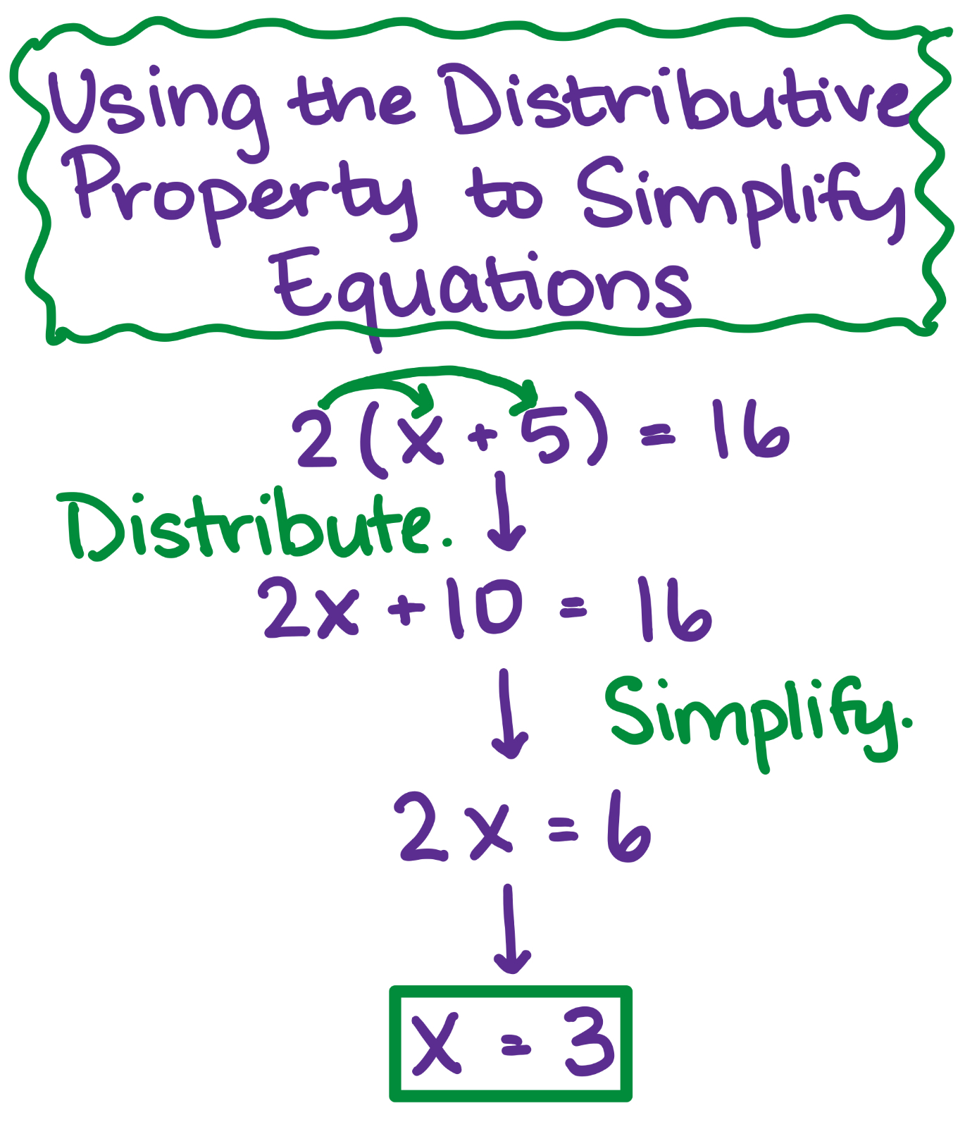 Simplify These Expressions Using The Distributive Property Great Basic Algebra Worksheet For