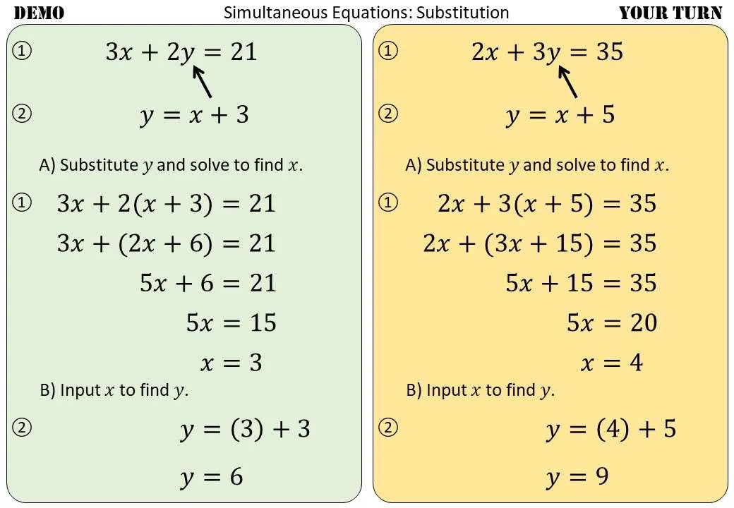 Simultaneous Equations Overview Examples Video