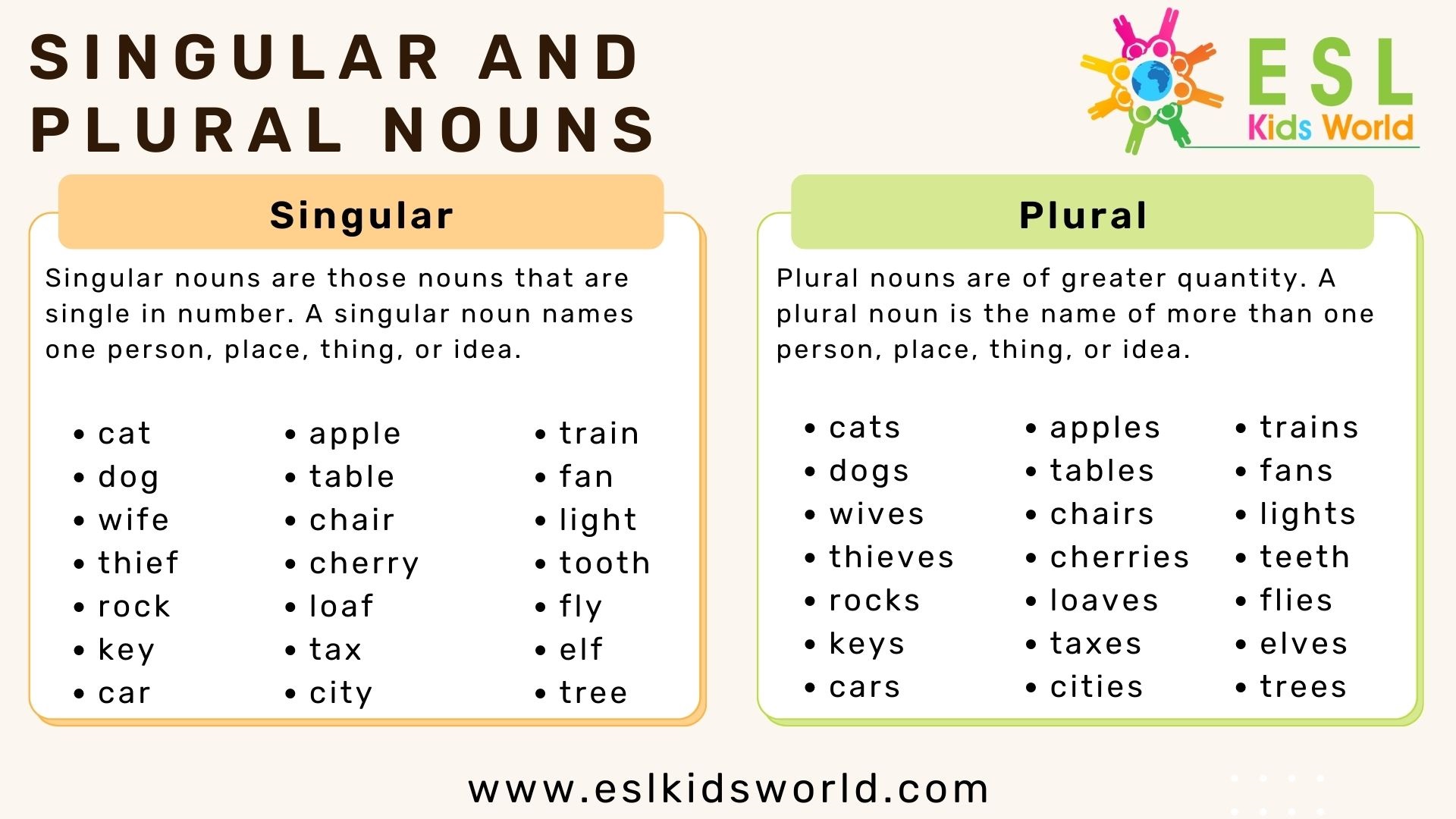 Singular And Plural Nouns Have Students Decide If A Noun Is One Or