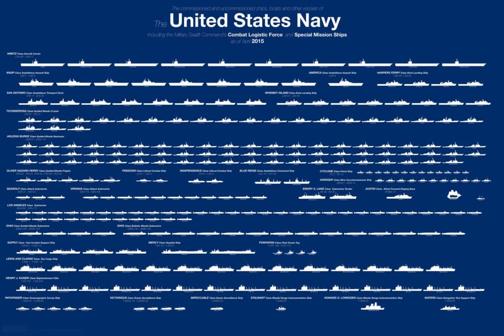 Size Comparison Us Navy Ships Navy Ships Us Navy