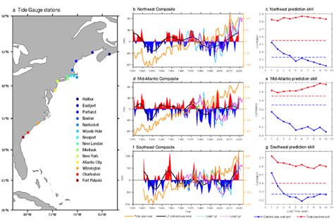 Skillful Multiyear To Decadal Predictions Of Sea Level In The North Atlantic Ocean And U S East Coast Communications Earth Environment