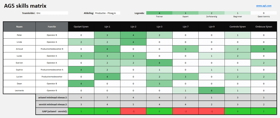 Skills Mapping Explained Everything You Need To Know