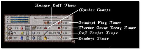 Skills Stats Uo Outlands Wiki