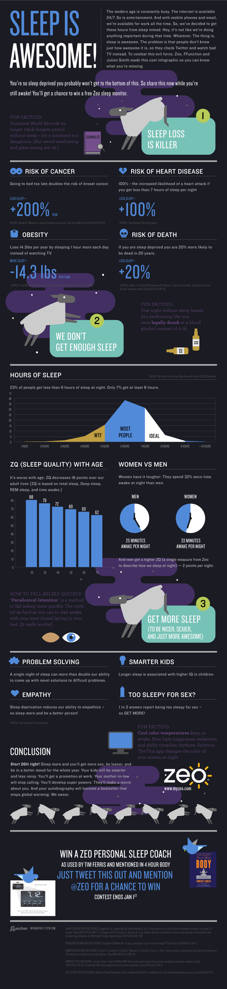 Sleep Infographic Sleepless In America