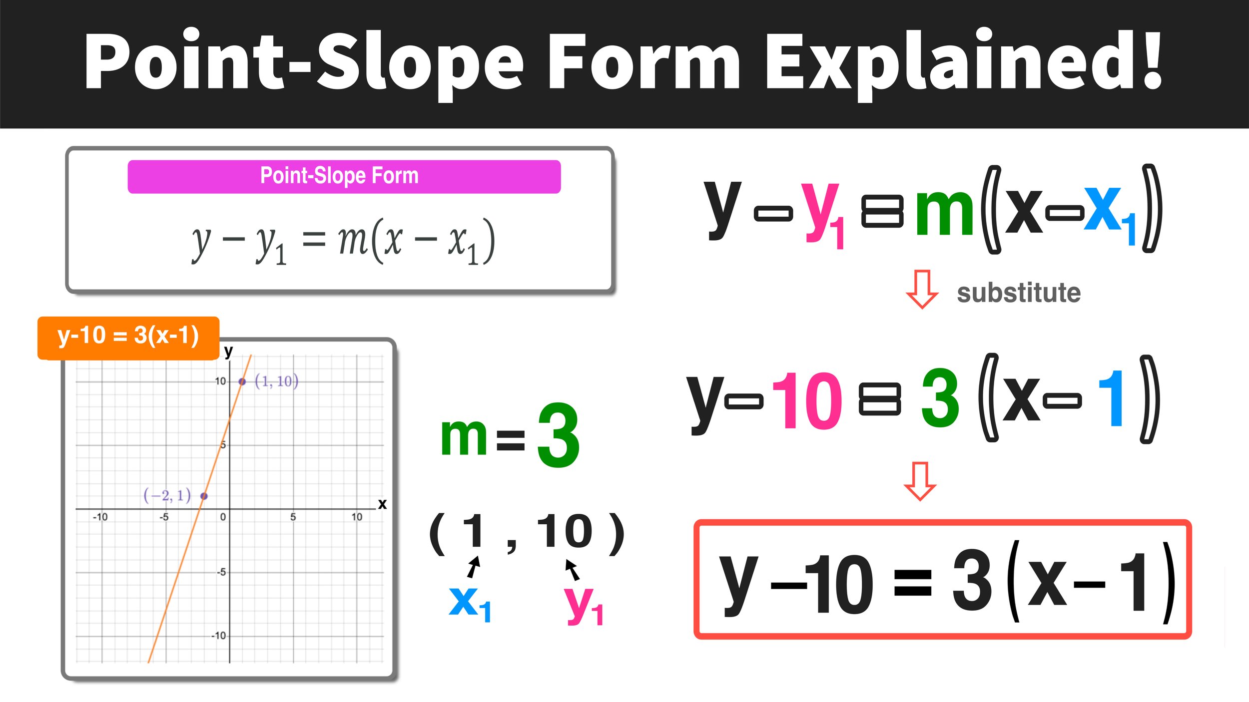 Slope From Two Points Partner Practice Teaching Resources