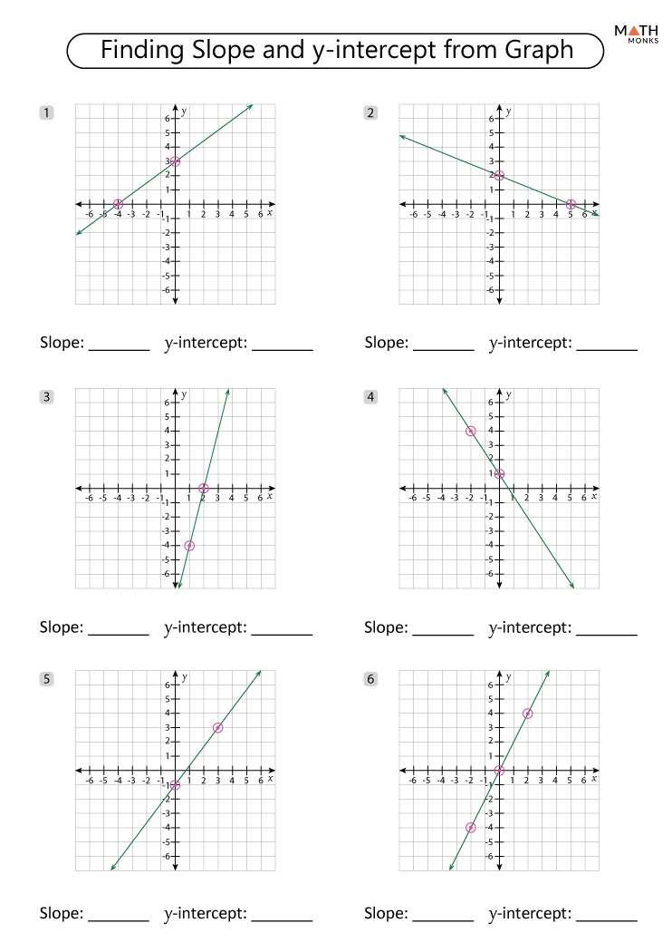 Slope Intercept Form Practice Worksheet Answers