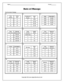 Slope Rate Change Tables Worksheet