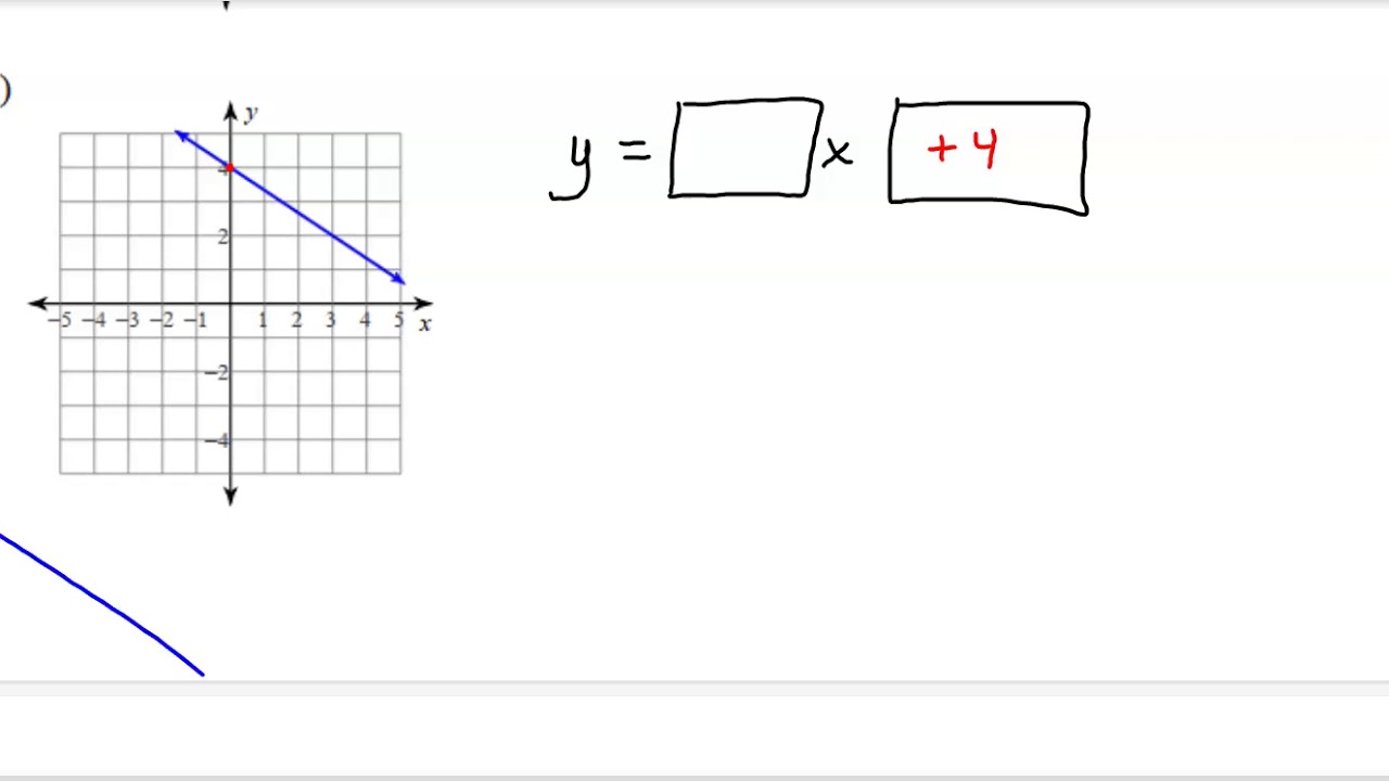 Slope Review Algebra Article Khan Academy