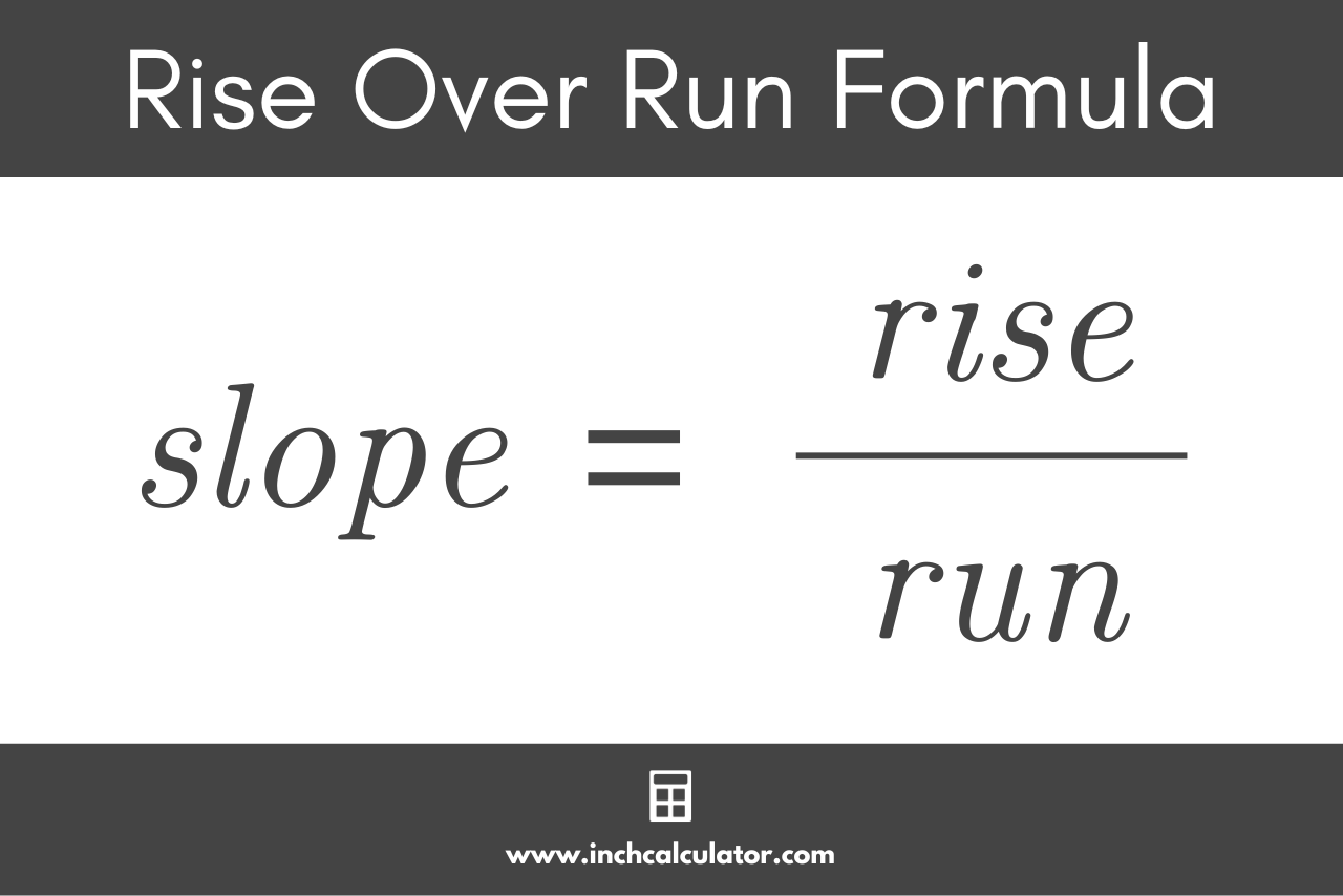 Slope Rise Over Run And Point Slope Packet By Mathchips Tpt