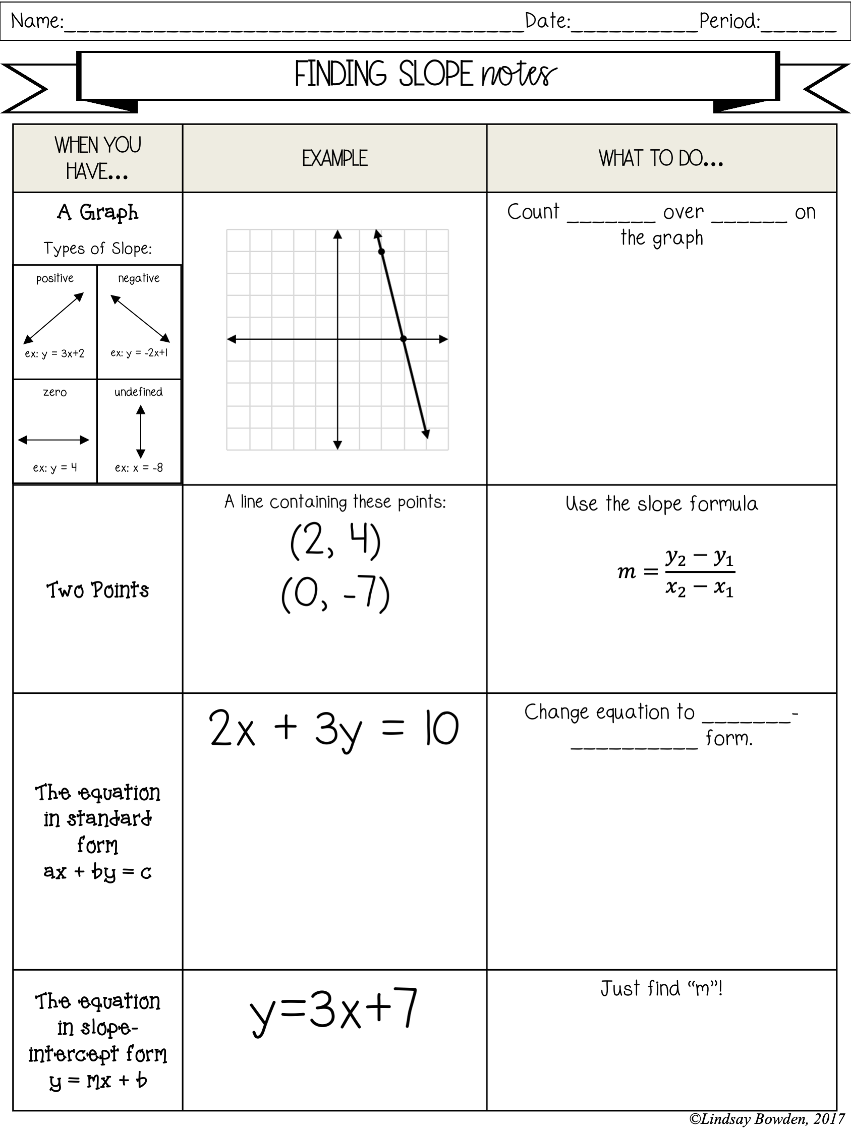 Slope Worksheets Worksheets Library