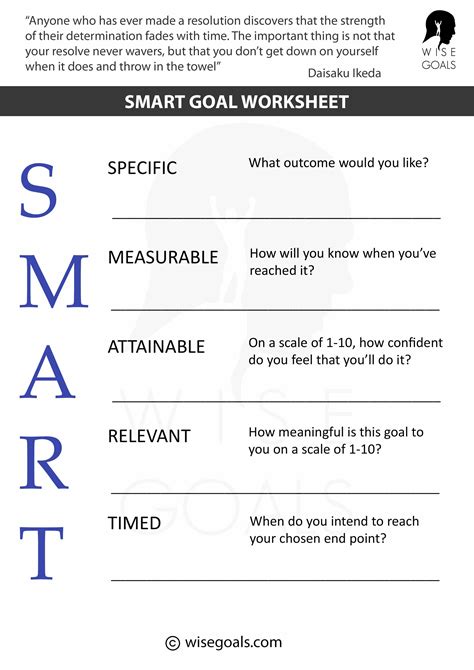 Smart Goal Explanation Handout