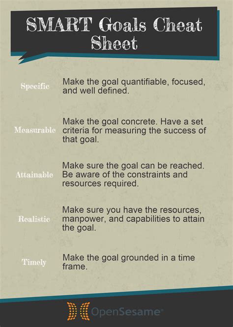 Smart Goals Cheat Sheet