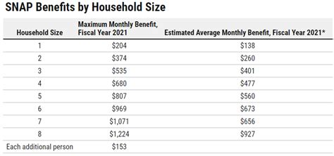 Snap Benefits 2023 Food Stamps Benefits Are Being Reduced