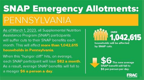 Snap Benefits Are Changing You Will Get Only 1 Payment Per Month Starting In March 2023 Legal