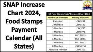 Snap Benefits Food Stamps Payments From July 22 23 In The United States