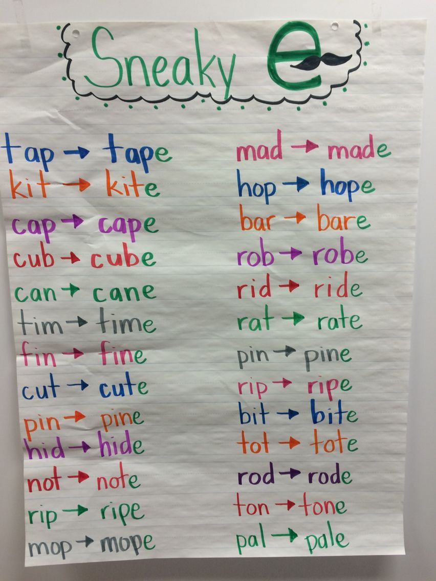 7 Engaging Sneaky E Worksheets for Kids