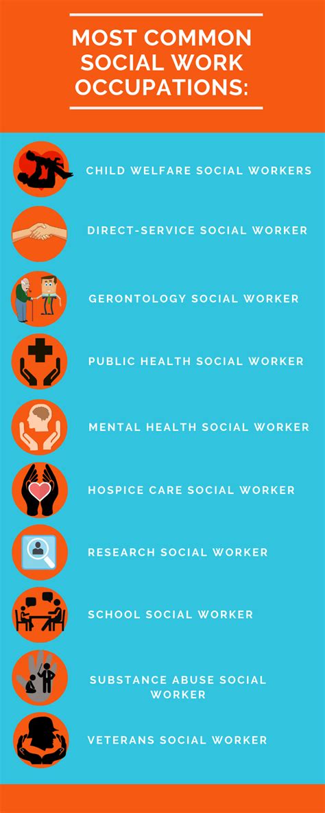 Social Work Social Services Career Guide Salary And Degree Info Grad School Center