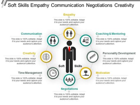 Soft Skills Communication Skills Ppt