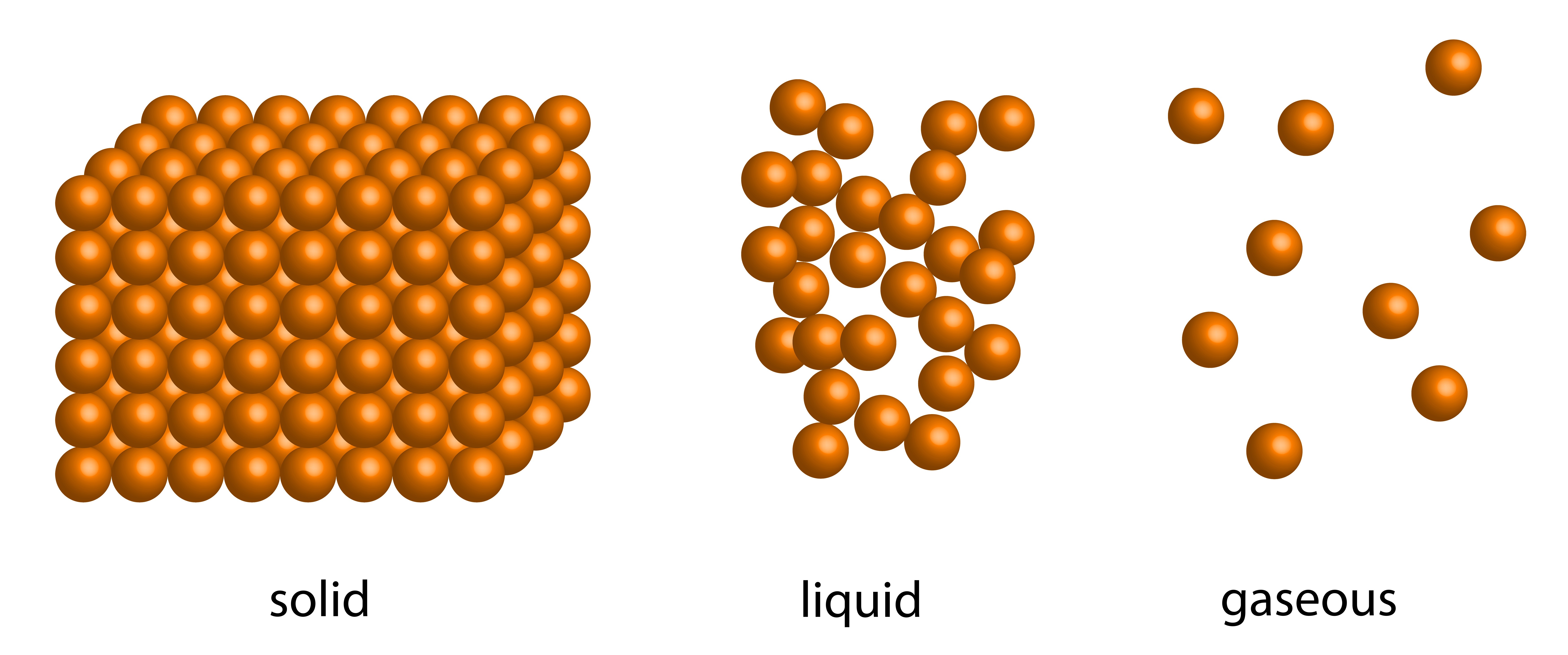 Solids Liquids And Gases Grade 6 At Jill Parker Blog