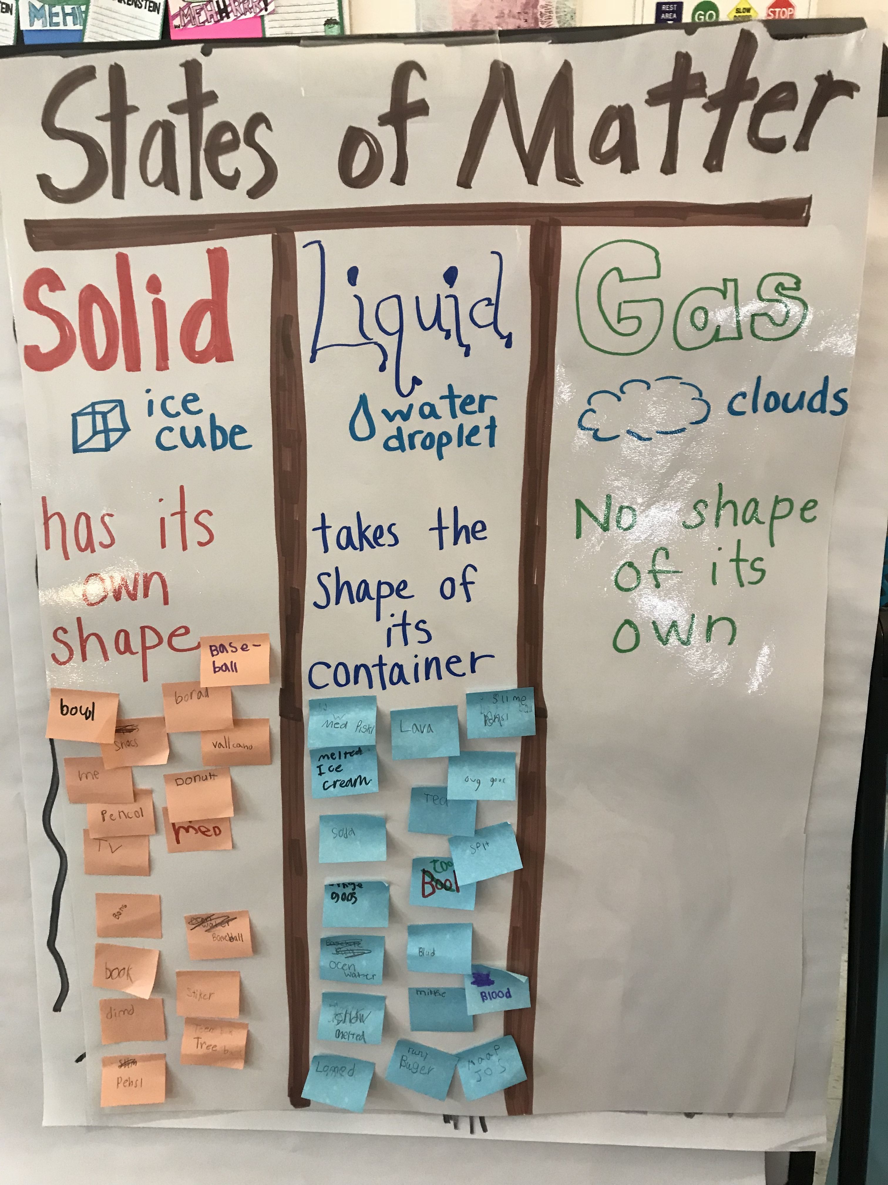 Solids Liquids Gases Anchor Chart To Help Teach The States Of