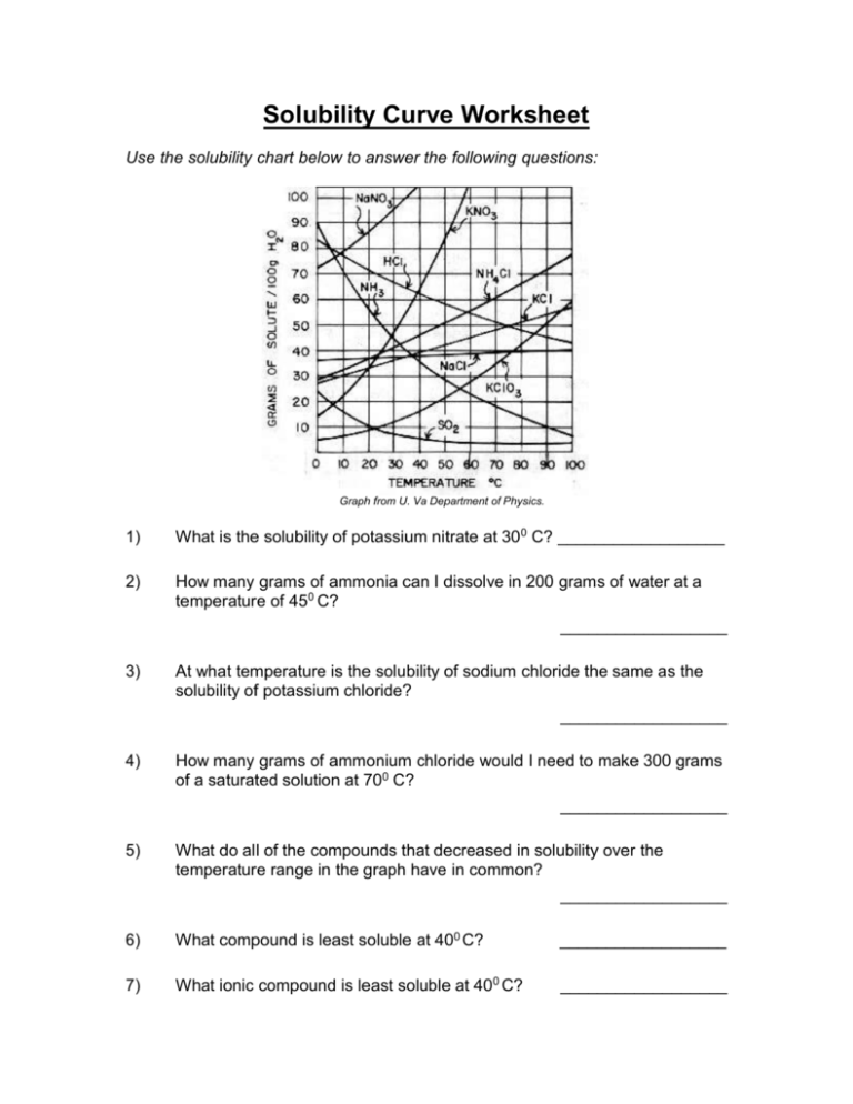 Solubility Chart Worksheet