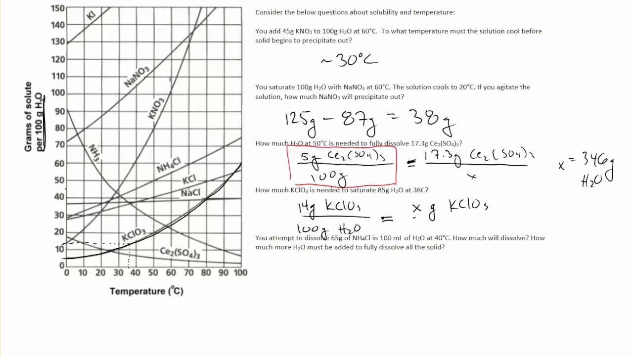 Solubility Curve Practice Problems Worksheet 1 Answers Prntbl Concejomunicipaldechinu Gov Co