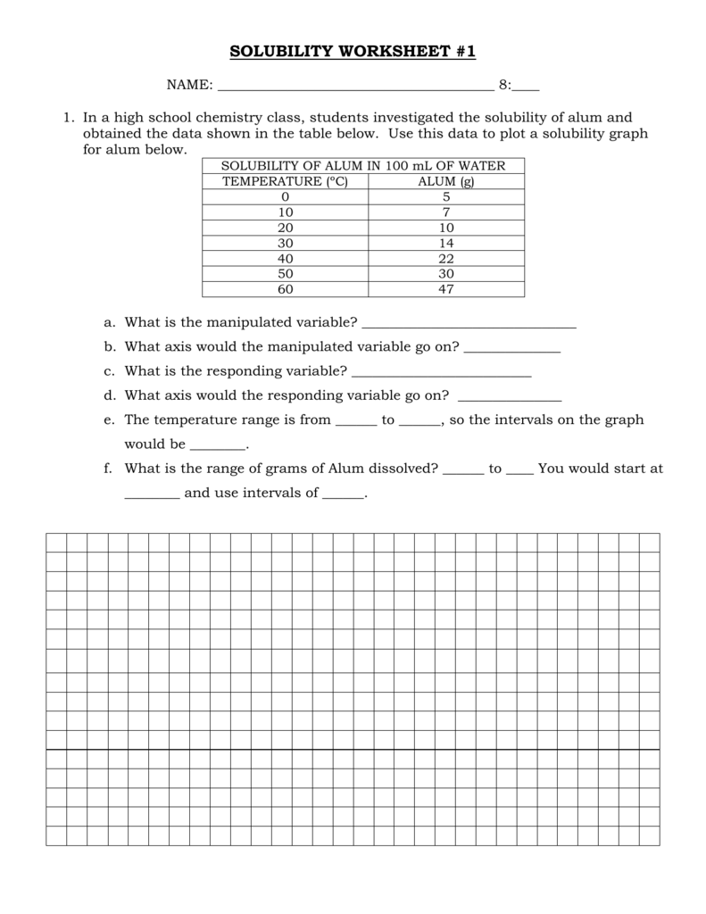 Solubility Graphs Worksheet