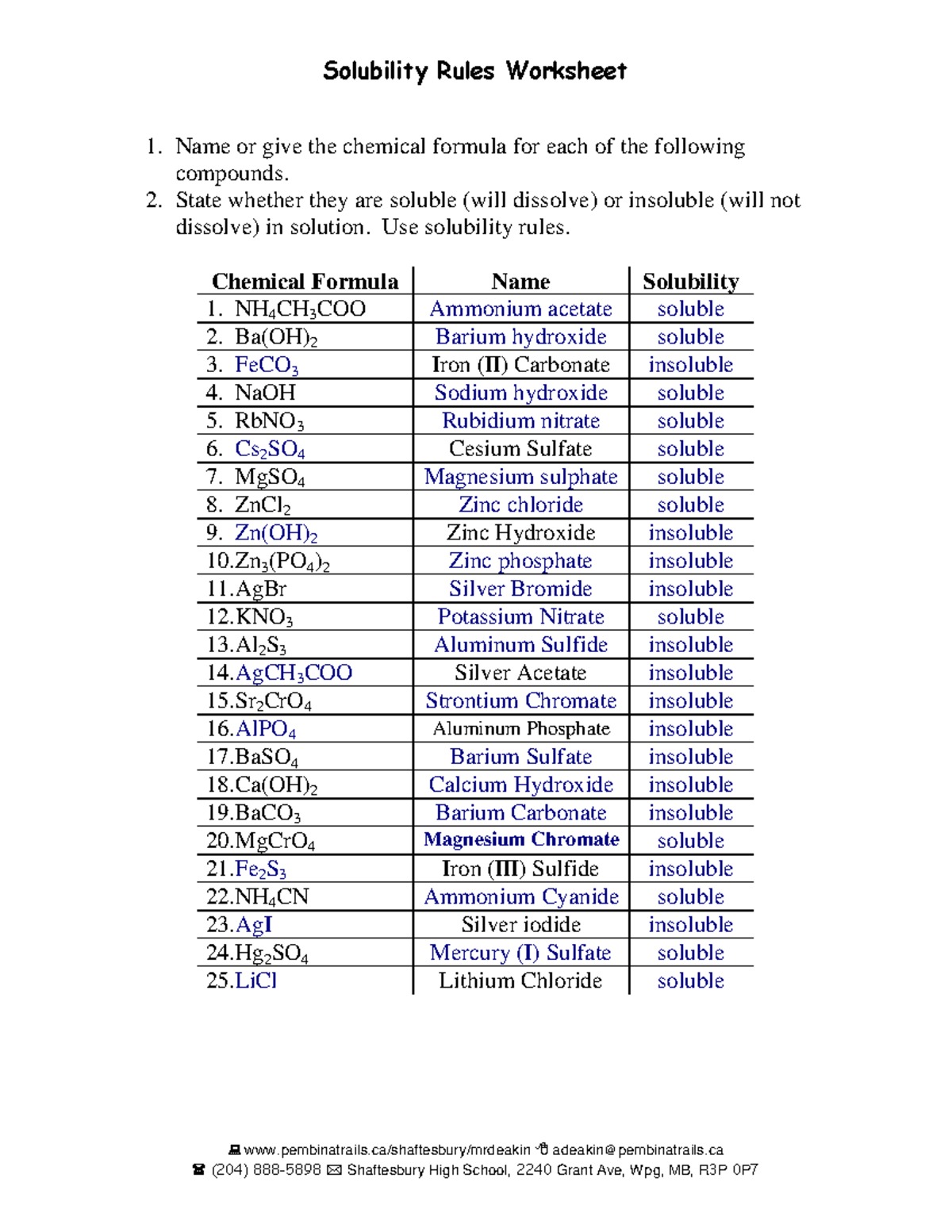 Solubility Rules Worksheet Answers: Quick Guide for Students