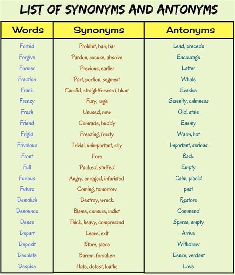 Solution Basic Synonyms In English You Should Know Studypool