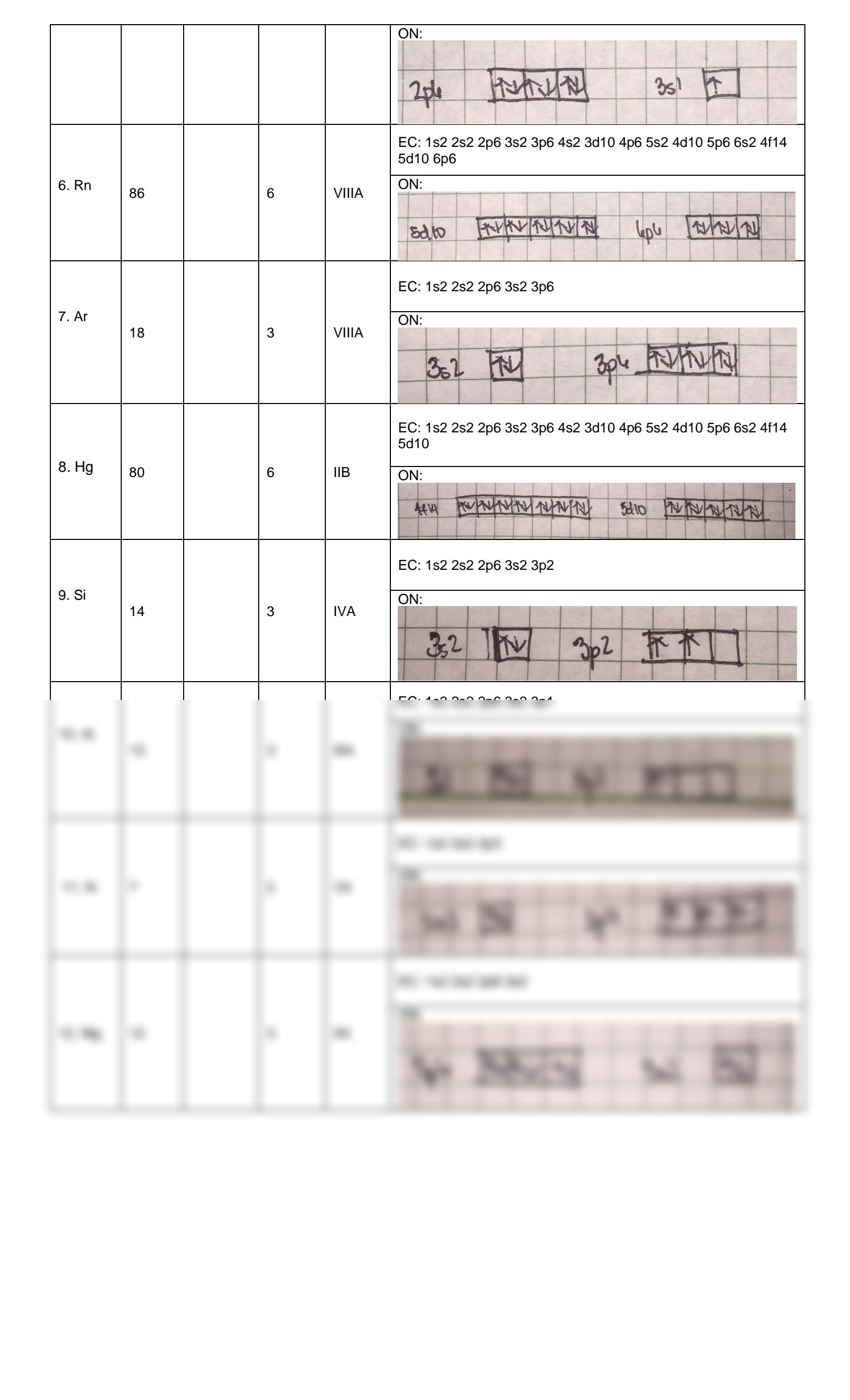 Solution Electron Configuration And Orbital Diagram Worksheet Studypool