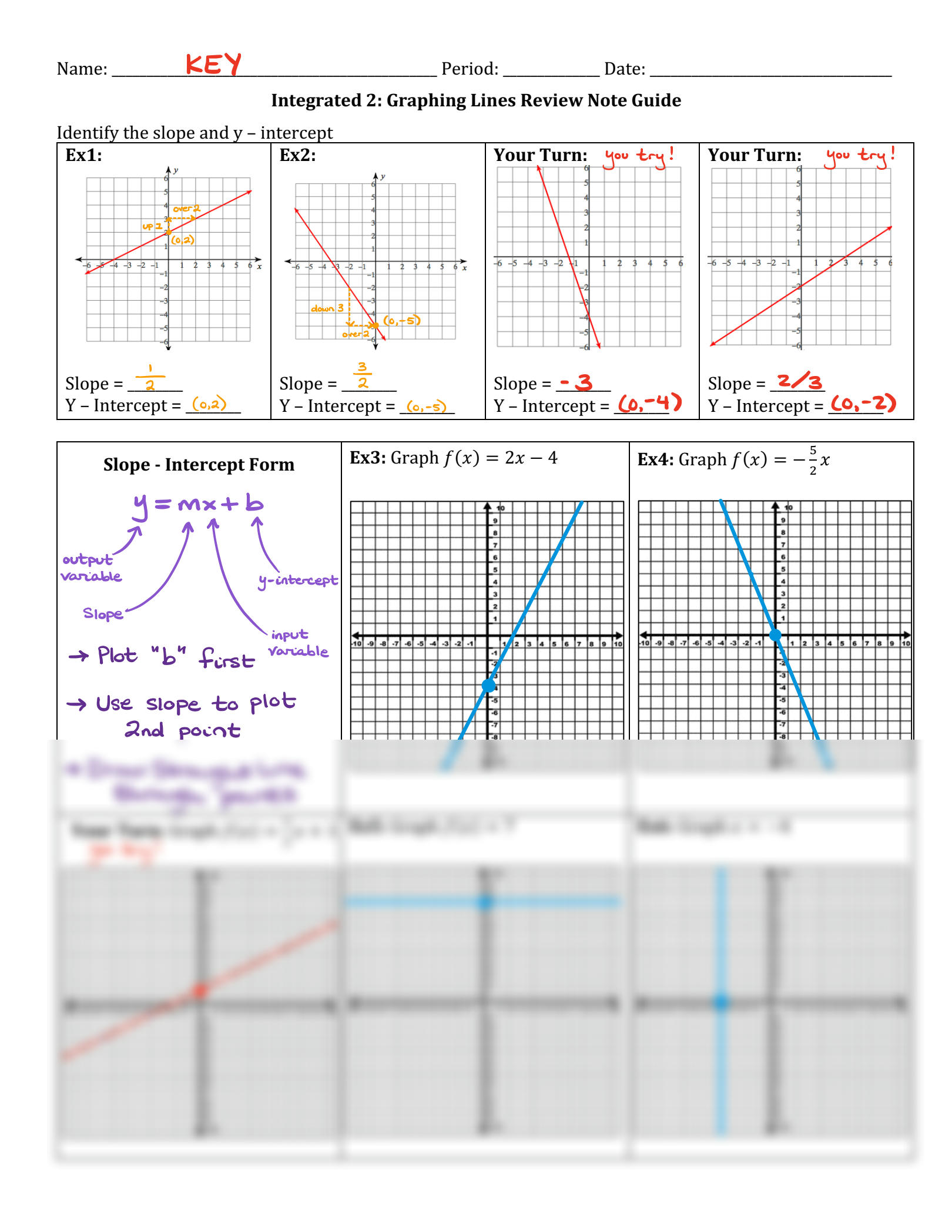 Solution Graphing Lines Slope Intercept Form Studypool